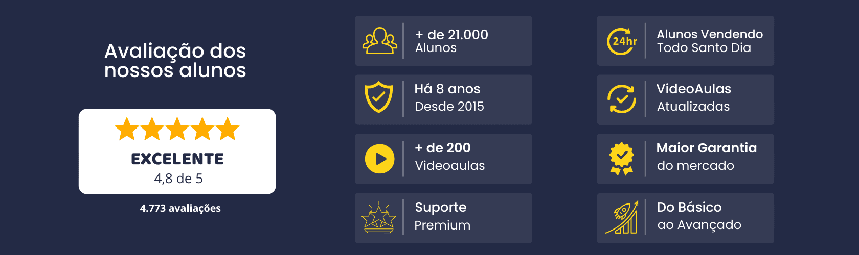 Curso de E-Commerce